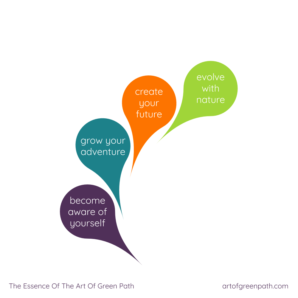 The Essence Of The Art Of Green Path - Create The Life You Love