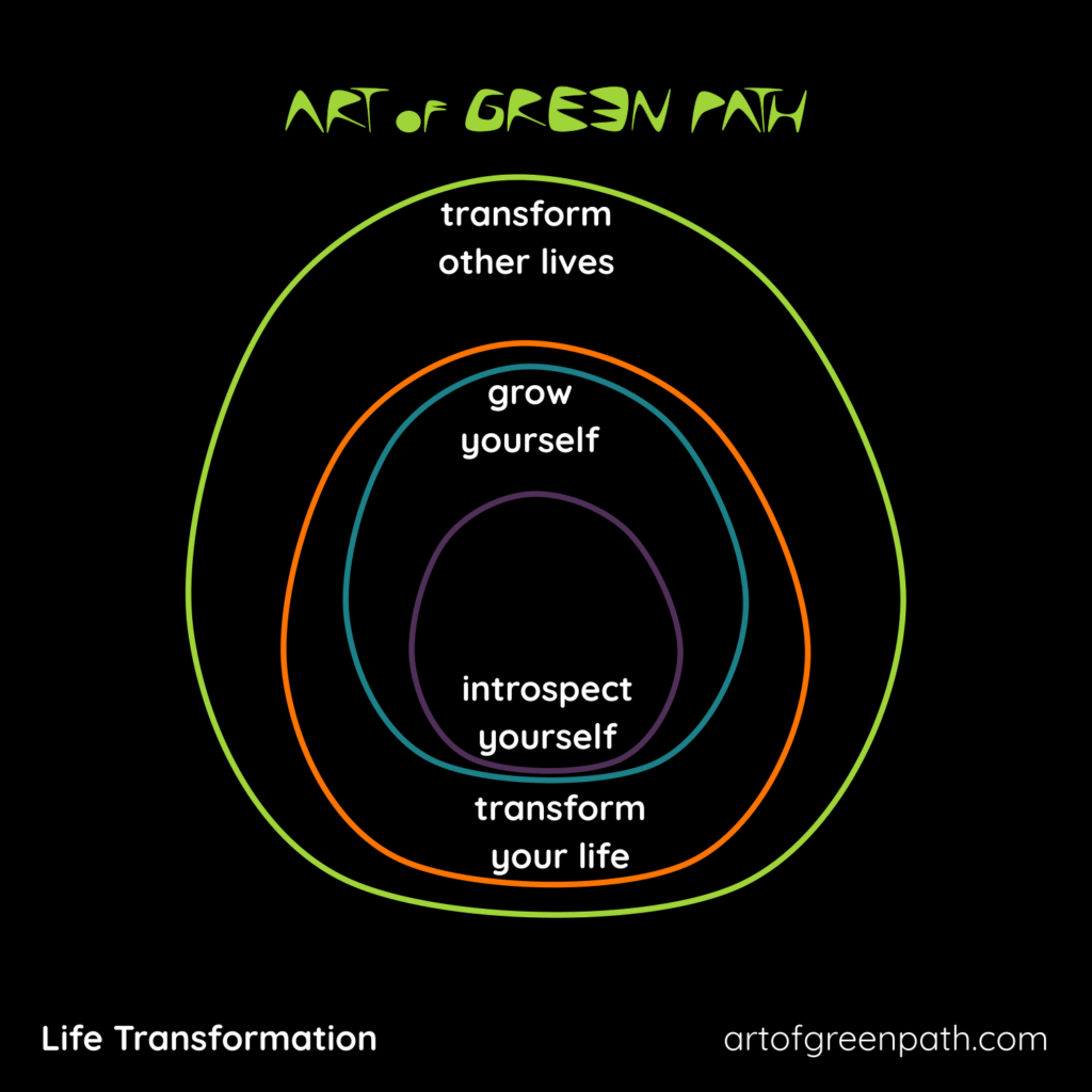 Art Of Green Path Create The Life You Love