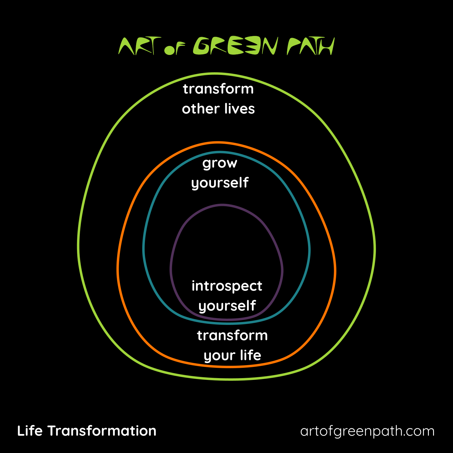 Art Of Green Path - Life Transformation