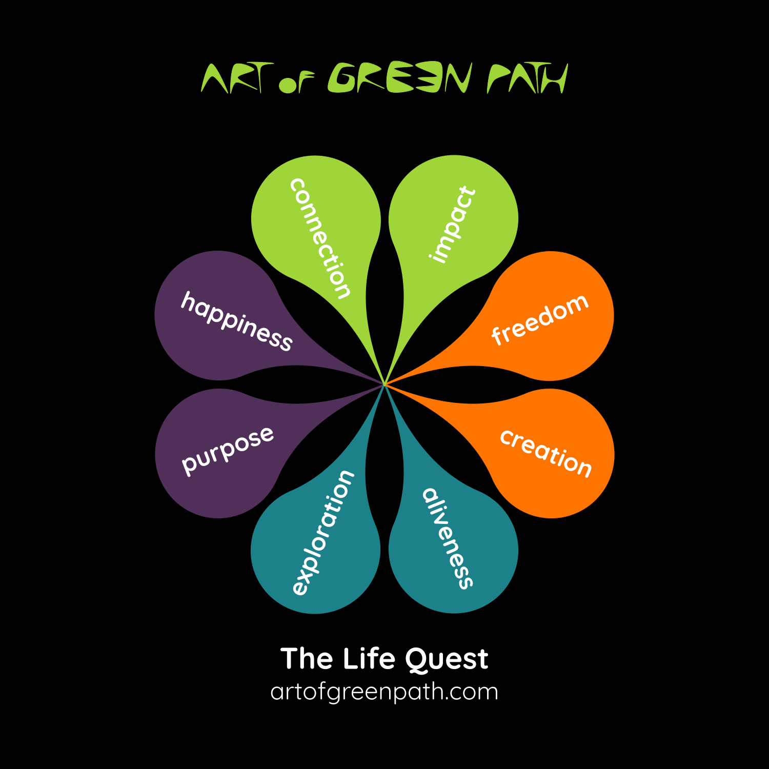 Art Of Green Path - The Life Quest