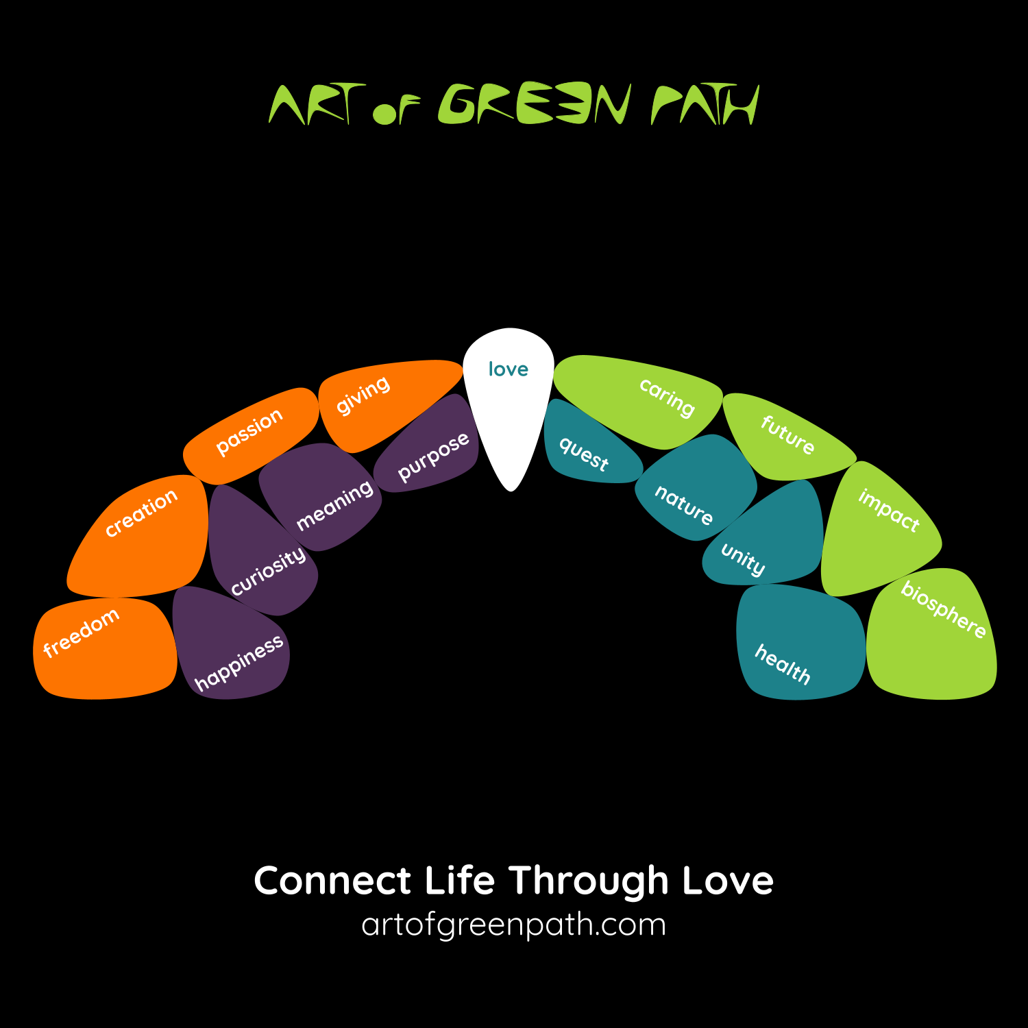 Connect Life Through Love by Art Of Green Path