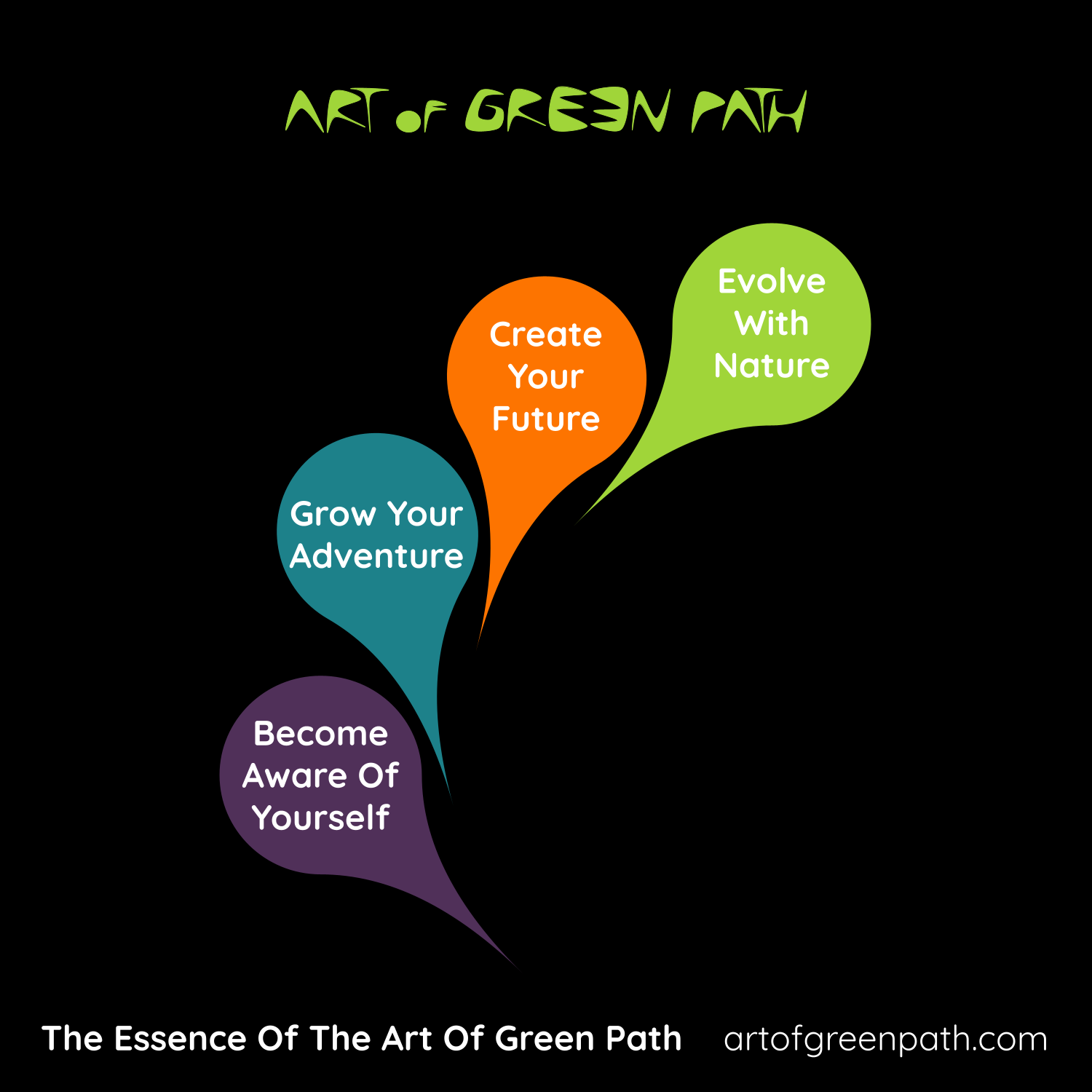 The Essence Of The Art Of Green Path