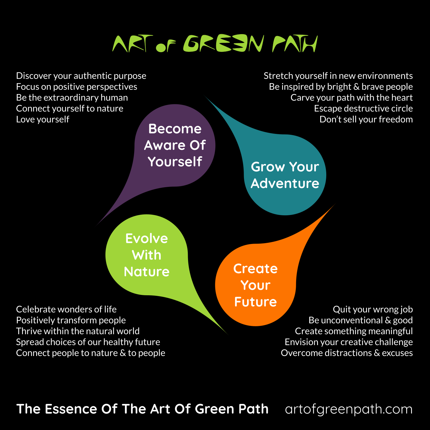 The Essence Of The Art Of Green Path - 20 Insights