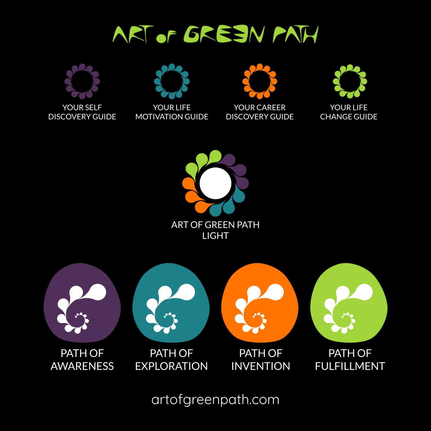 Art Of Green Path Ecosystem - LIGHT and EXPERIENCE