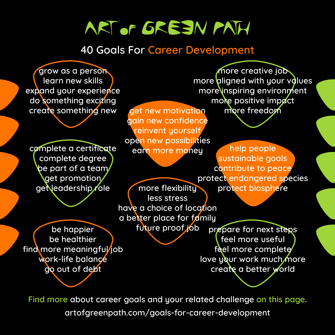40 Goals For Career Development by Art Of Green Path ALL