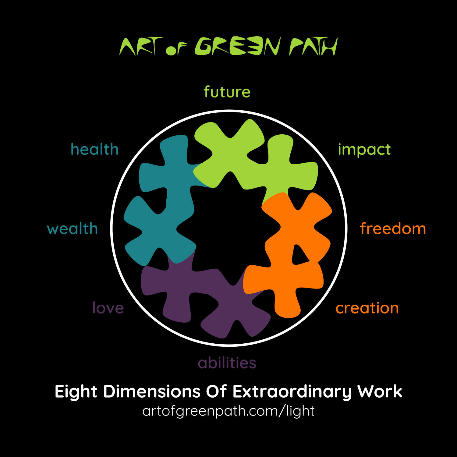 Eight Dimensions Of Extraordinary Work by Art Of Green Path