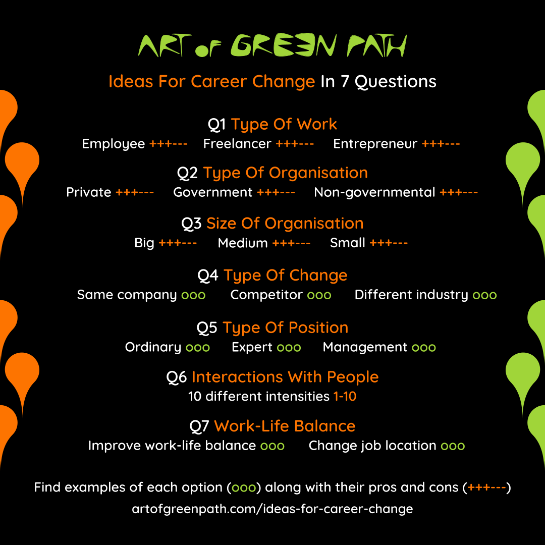 Ideas For Career Change In 7 Questions by Art Of Green Path ALL